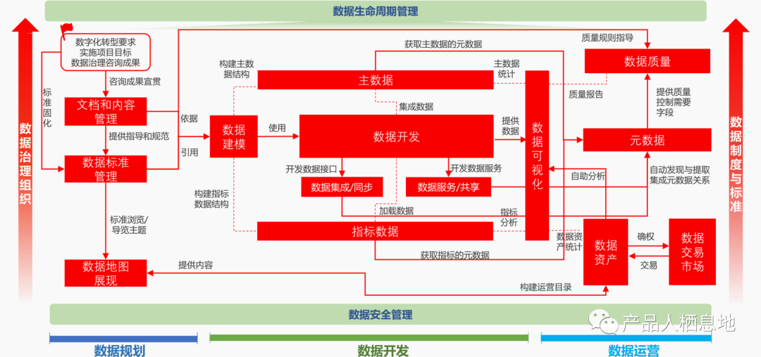 产品经理，产品经理网站